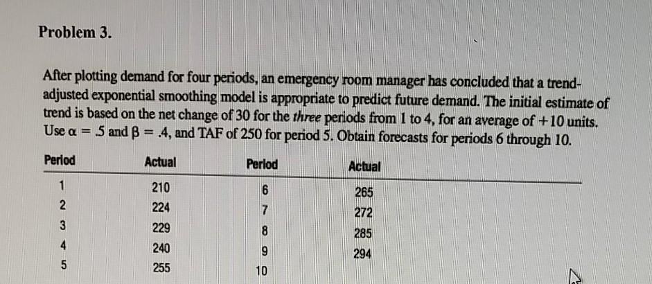 Problem 3. After plotting demand for four