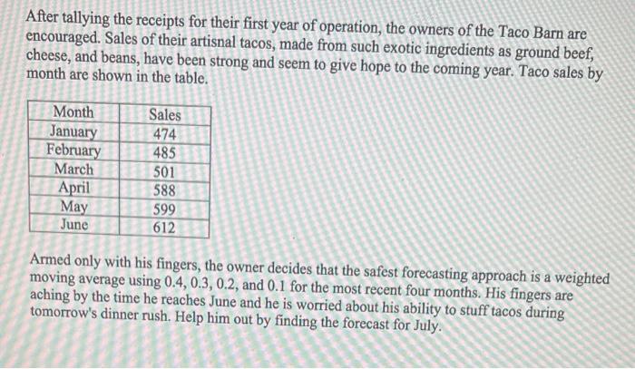 After tallying the receipts for their first year