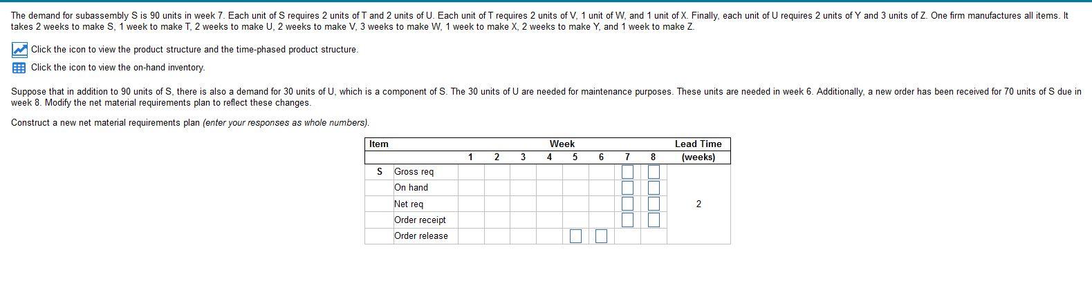 The demand for subassembly S is 90 units in week
