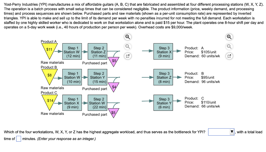 Yost-Perry Industries (YPI) manufactures a mix of