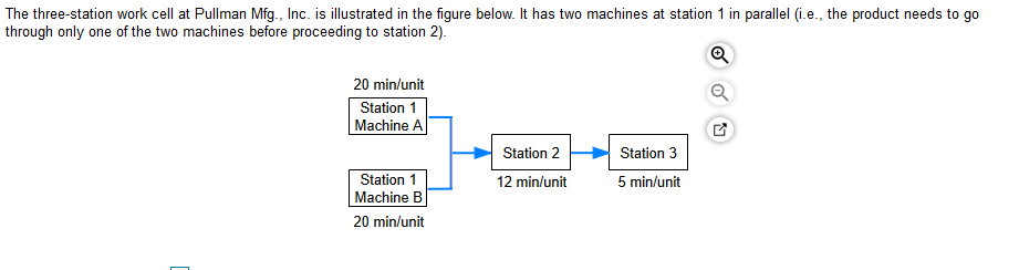 The three-station work cell at Pullman Mfg., Inc.