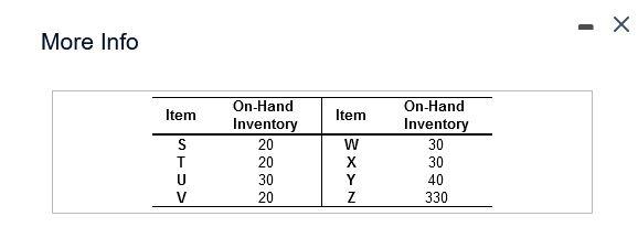 The demand for subassembly S is 90 units in week