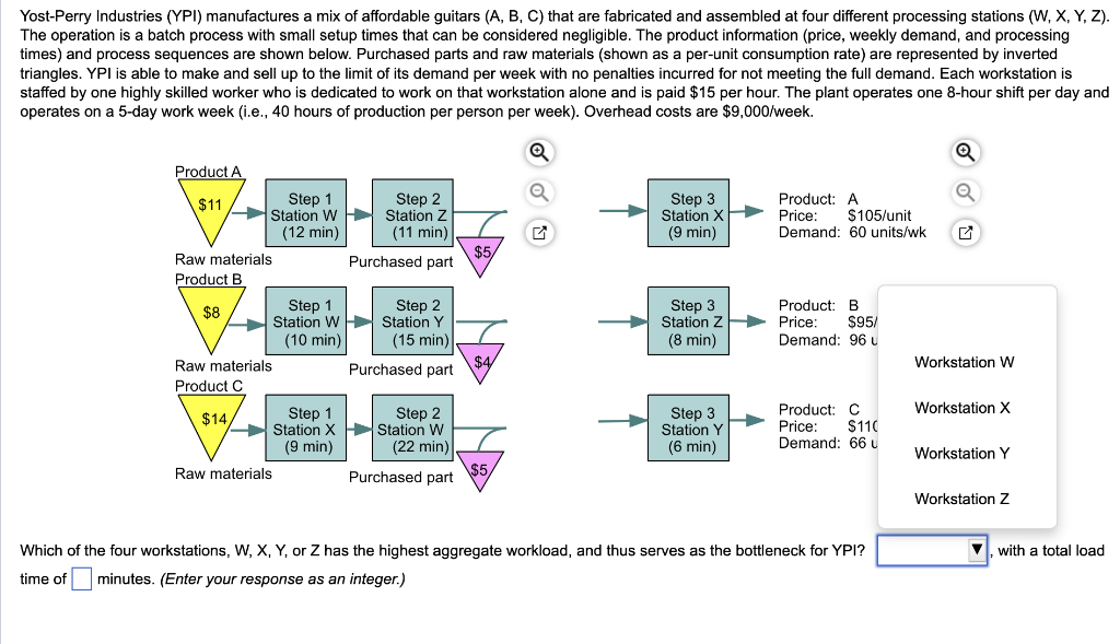 Yost-Perry Industries (YPI) manufactures a mix of