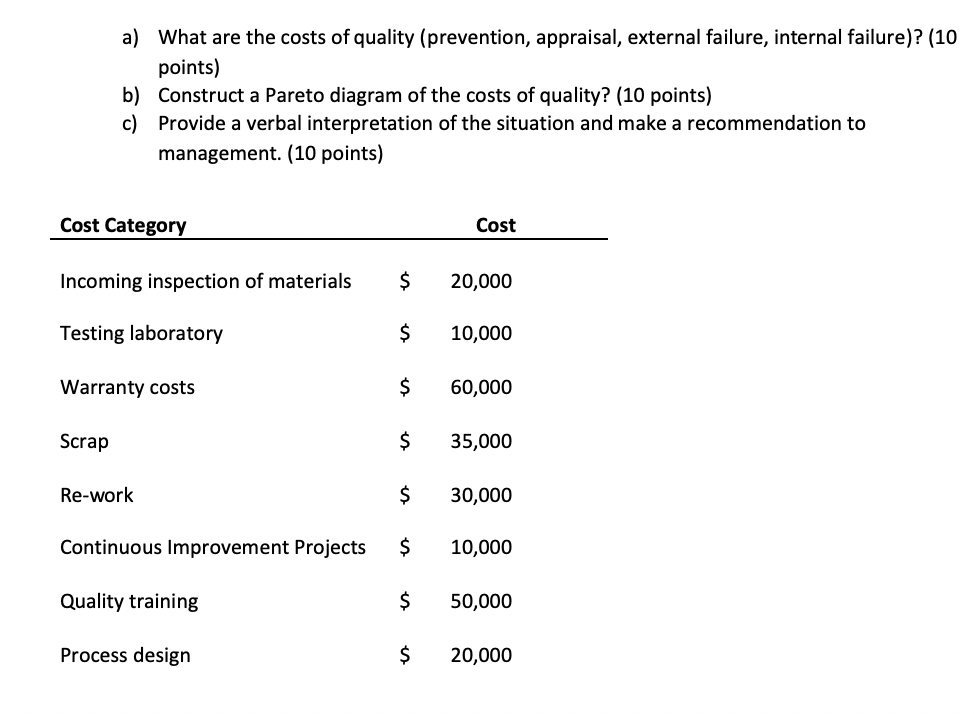 a) What are the costs of quality (prevention,