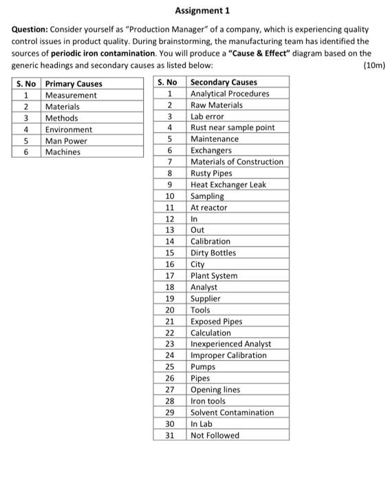 6 6 8 Assignment 1 Question: Consider yourself as