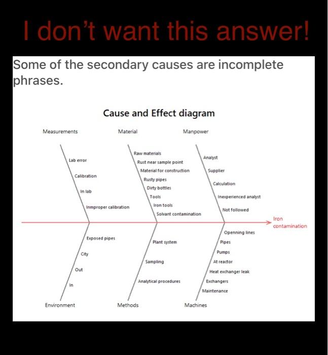 6 6 8 Assignment 1 Question: Consider yourself as