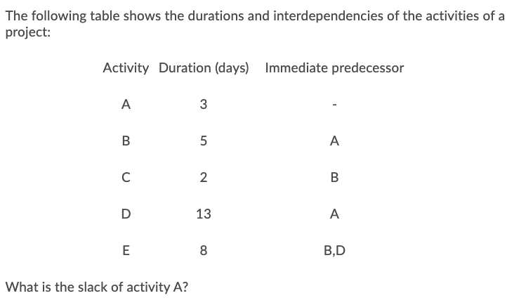 The following table shows the durations and