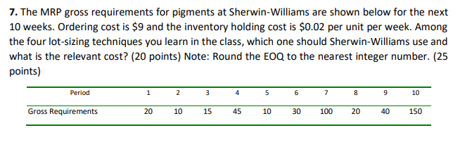 7. The MRP gross requirements for pigments at