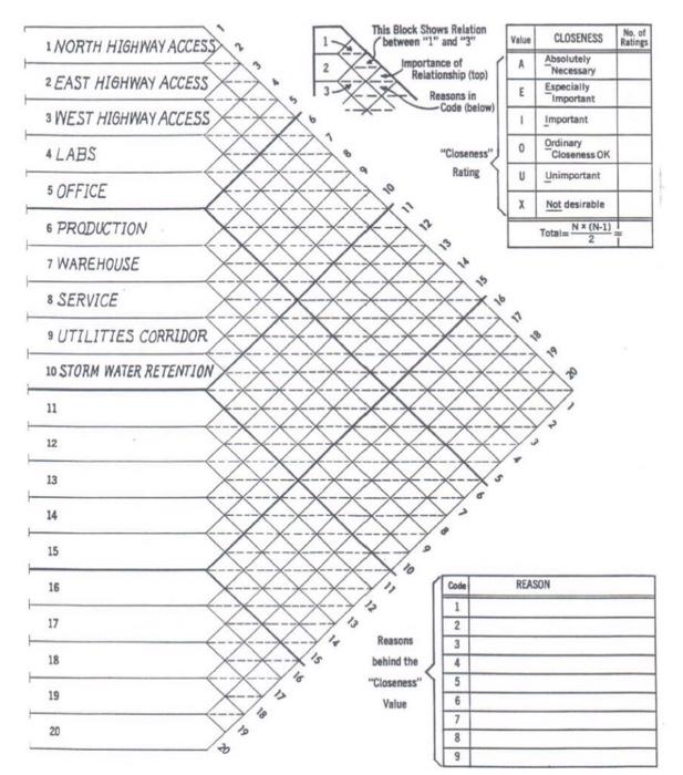 Prepare a relationship chart from the above