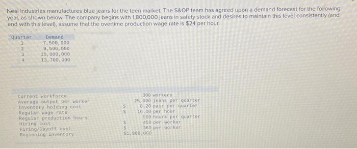 Neal industries manufactures blue jeans for the