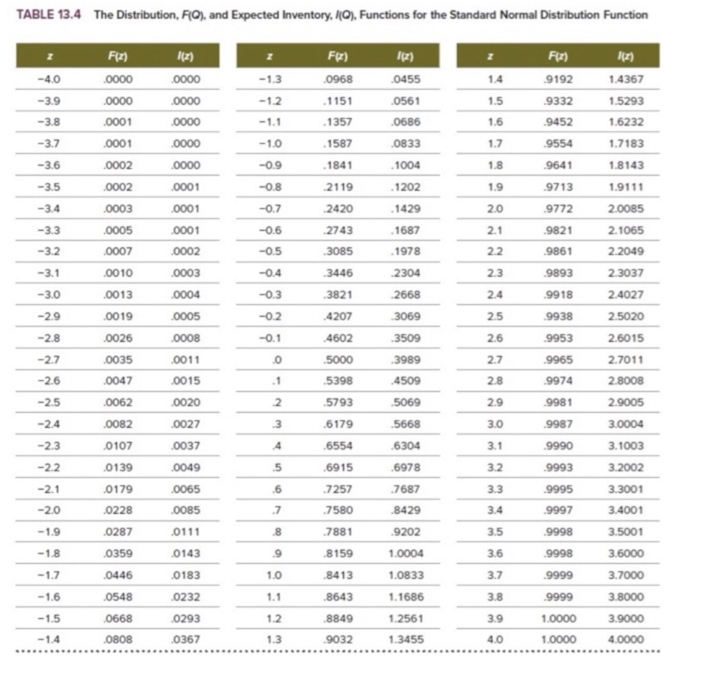 Need help with a thru c on this question. Please