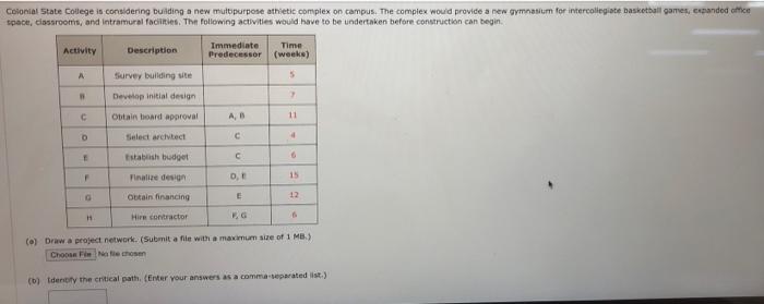 Colonial State College is considering building a