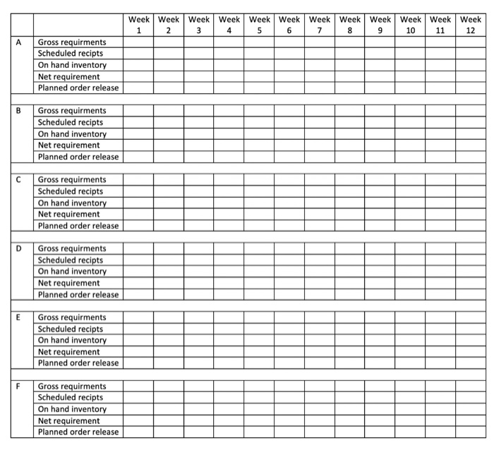 MRP problem. please fill out the chart if