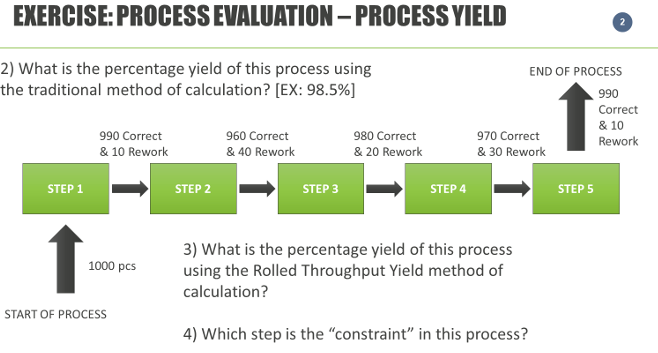 EXERCISE: PROCESS EVALUATION - PROCESS YIELD 2)