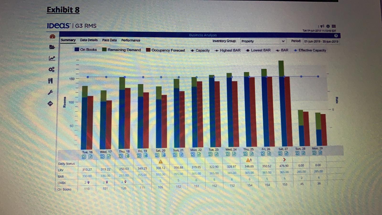 Please refer to Exhibit 8. Which date on this