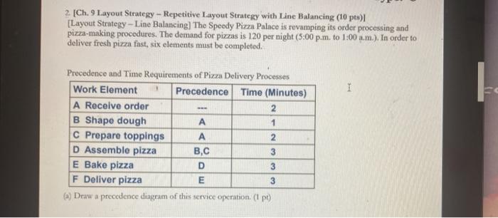2 [Ch. 9 Layout Strategy - Repetitive Layout