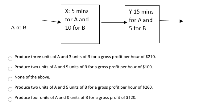 Products A and B are produced using a production