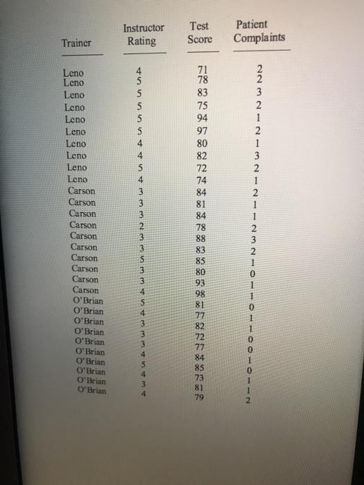 Assignment #2 Evaluating Training Programs