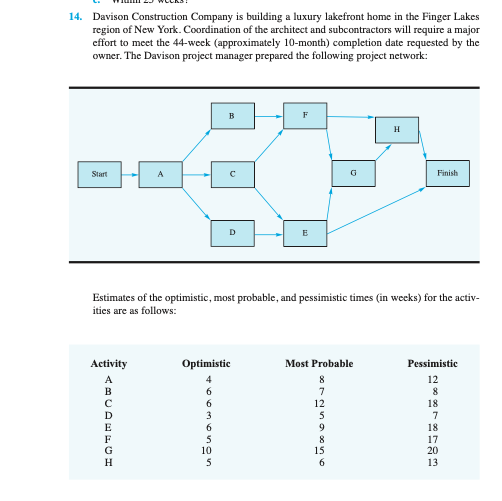 Please draw the NETWORK MODEL FOR THE PROBLEM,