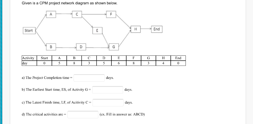 Given is a CPM project network diagram as shown