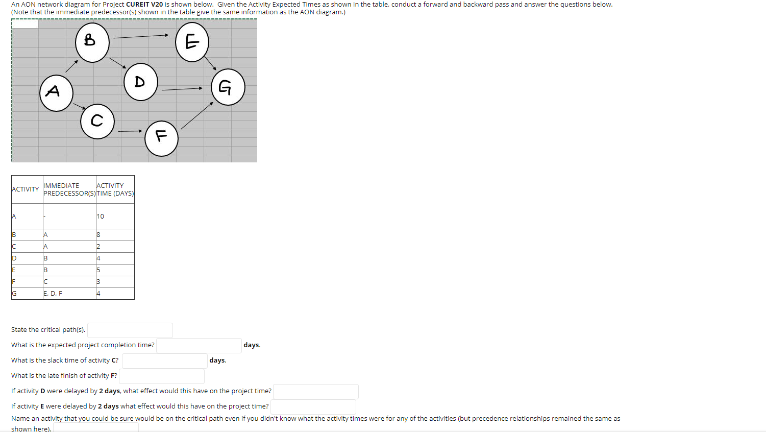 An AON network diagram for Project CUREIT V20 is