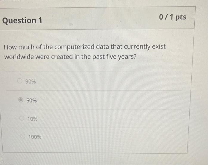 How much of the computerized data that currently