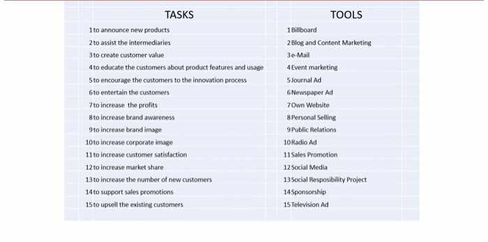 please much the following tasks and tools TASKS 1
