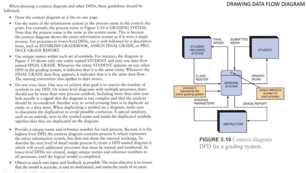 Draw a context diagram for the AE system. Explain