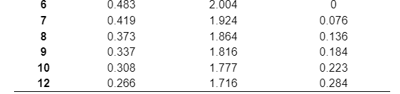 Refer to the table factors for Computing Control
