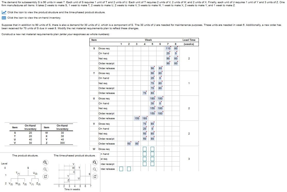 I need S( 2 wk lead time) T ( 1 wk lead time) U (