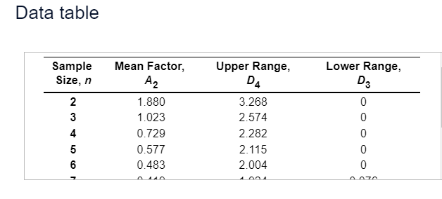 Refer to the table factors for Computing Control