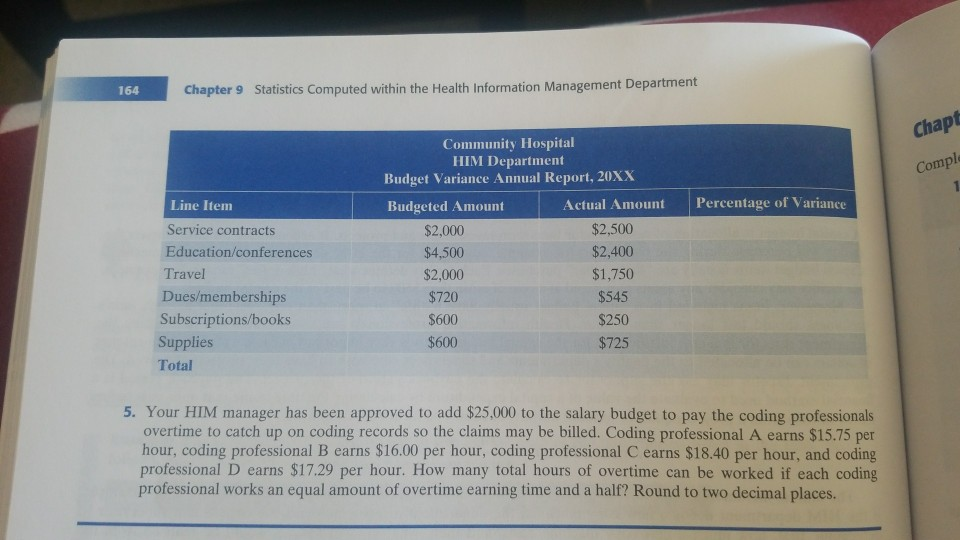 UU Exercise 9.10 Complete the following