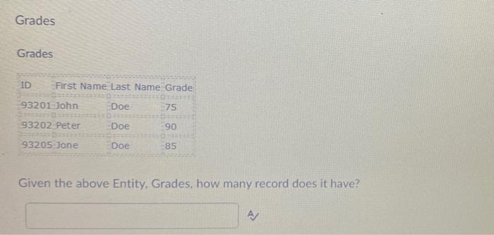 Grades Grades ID First Name Last Name Grade 93201