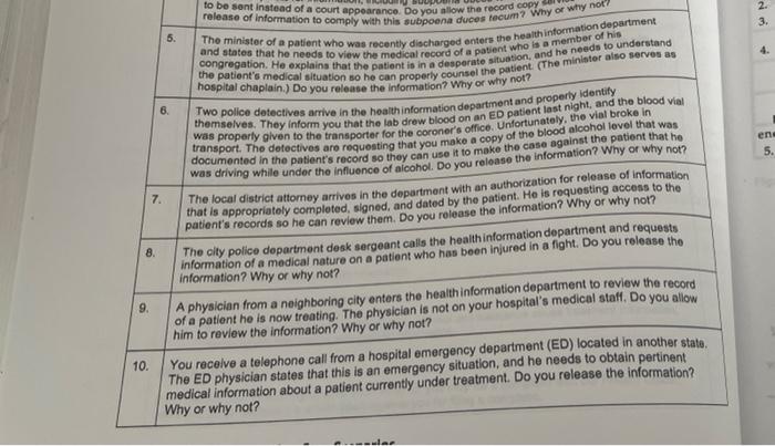 Based in HIPPA , determine if the patient