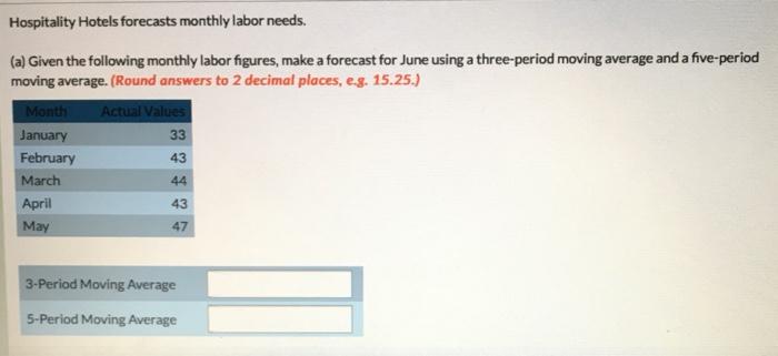 Hospitality Hotels forecasts monthly labor needs.