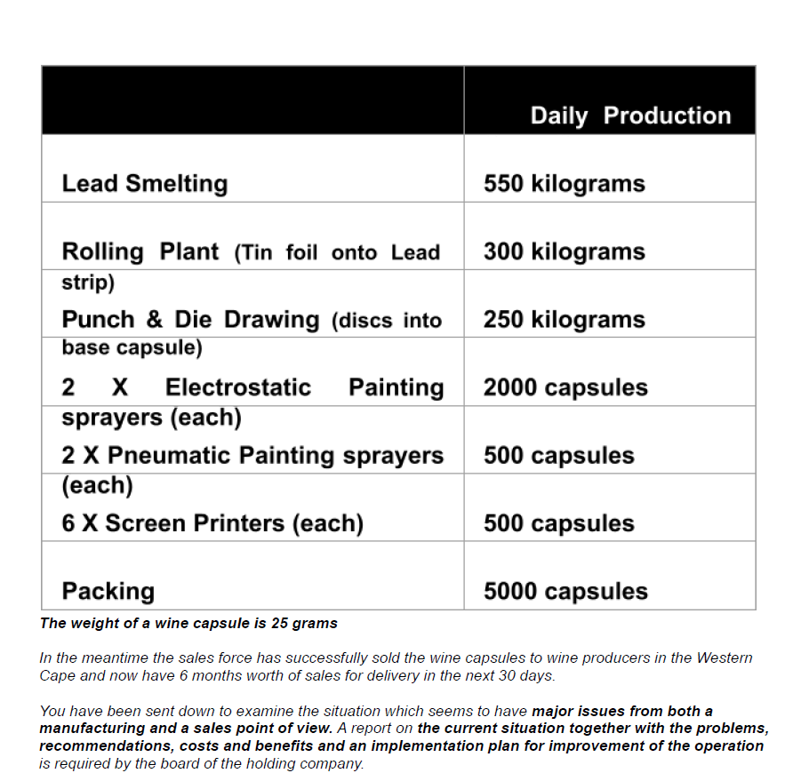 Section B (60 Marks) Analyse the business
