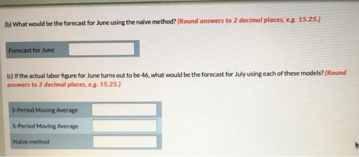 Hospitality Hotels forecasts monthly labor needs.