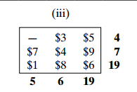 5-23. Consider the transportation models in Table