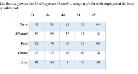 Use the Assignment Model (Hungarian Method) to