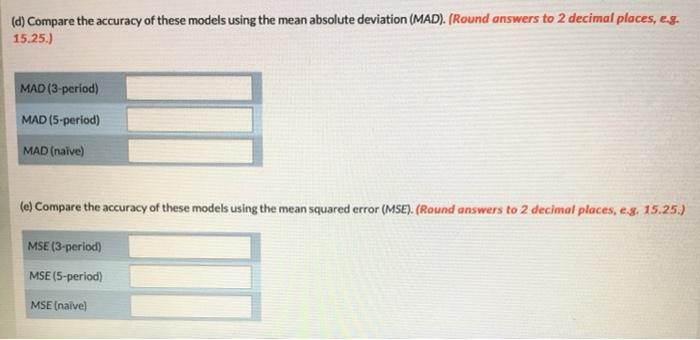 Hospitality Hotels forecasts monthly labor needs.