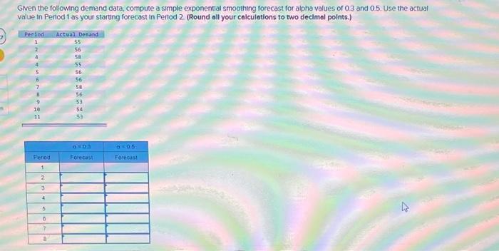 Given the following demand data, compute a simple