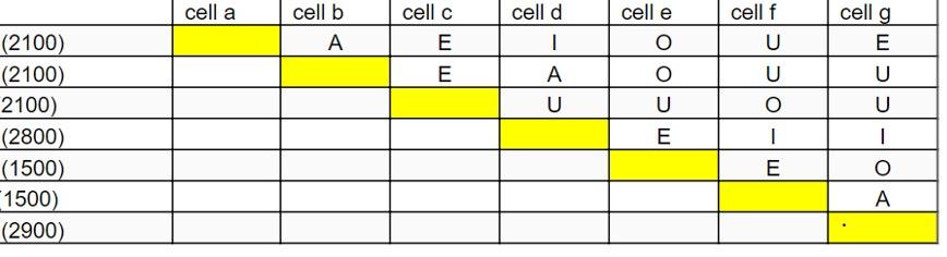 Construct a relationship diagram for the
