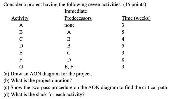 Consider a project having the following seven