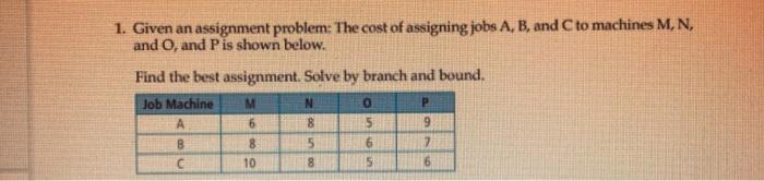 1. Given an assignment problem: The cost of