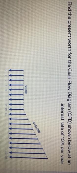Find the present worth for the Cash Flow Diagram