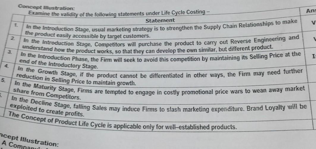 need all solution only An 1. V 2 3. I end of the