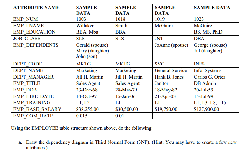 ATTRIBUTE NAME EMP NUM EMP LNAME EMP EDUCATION