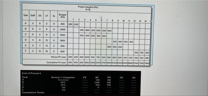 QUESTION 46 15 points Save Answer Given the