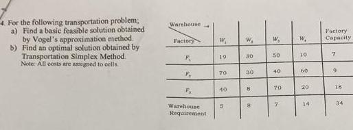 Find an optimal solution obtained by