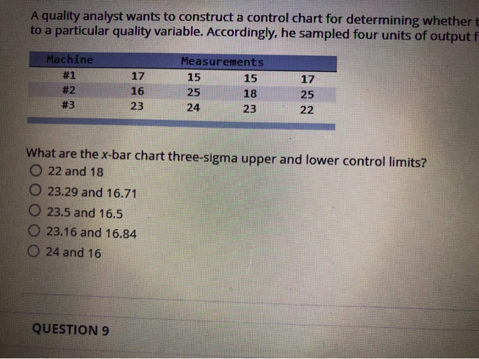 A quality analysis wants to construct a control